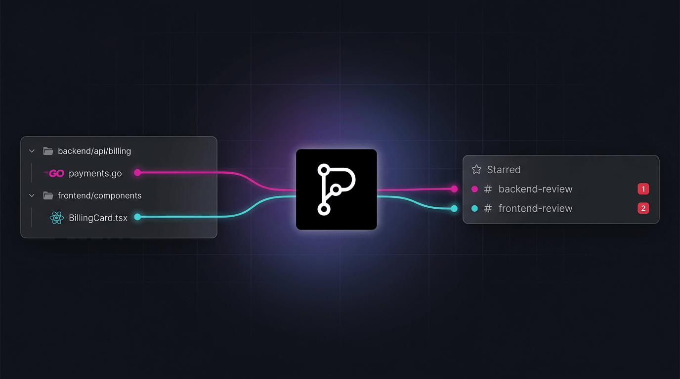 Precision routing for any repo structure